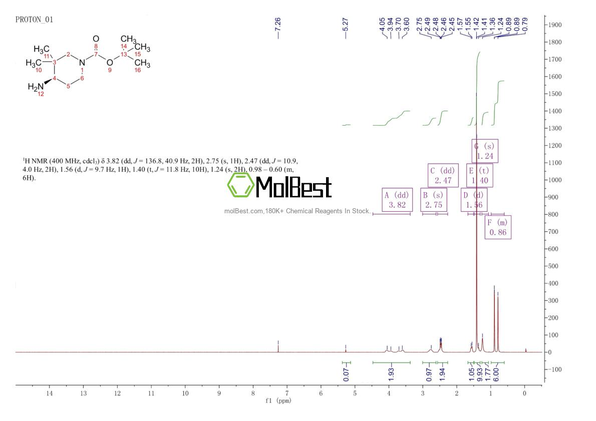 Phổ kiểm tra mẫu thực (NMR) của 1357600-61-3