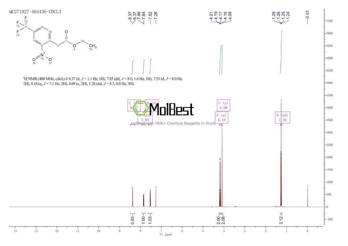 Physical sample testing spectrum (NMR) of 1357626-53-9