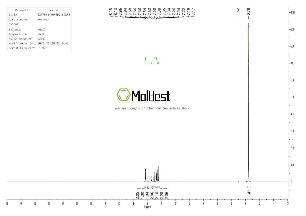 Phổ kiểm tra mẫu thực (NMR) của 1357634-60-6