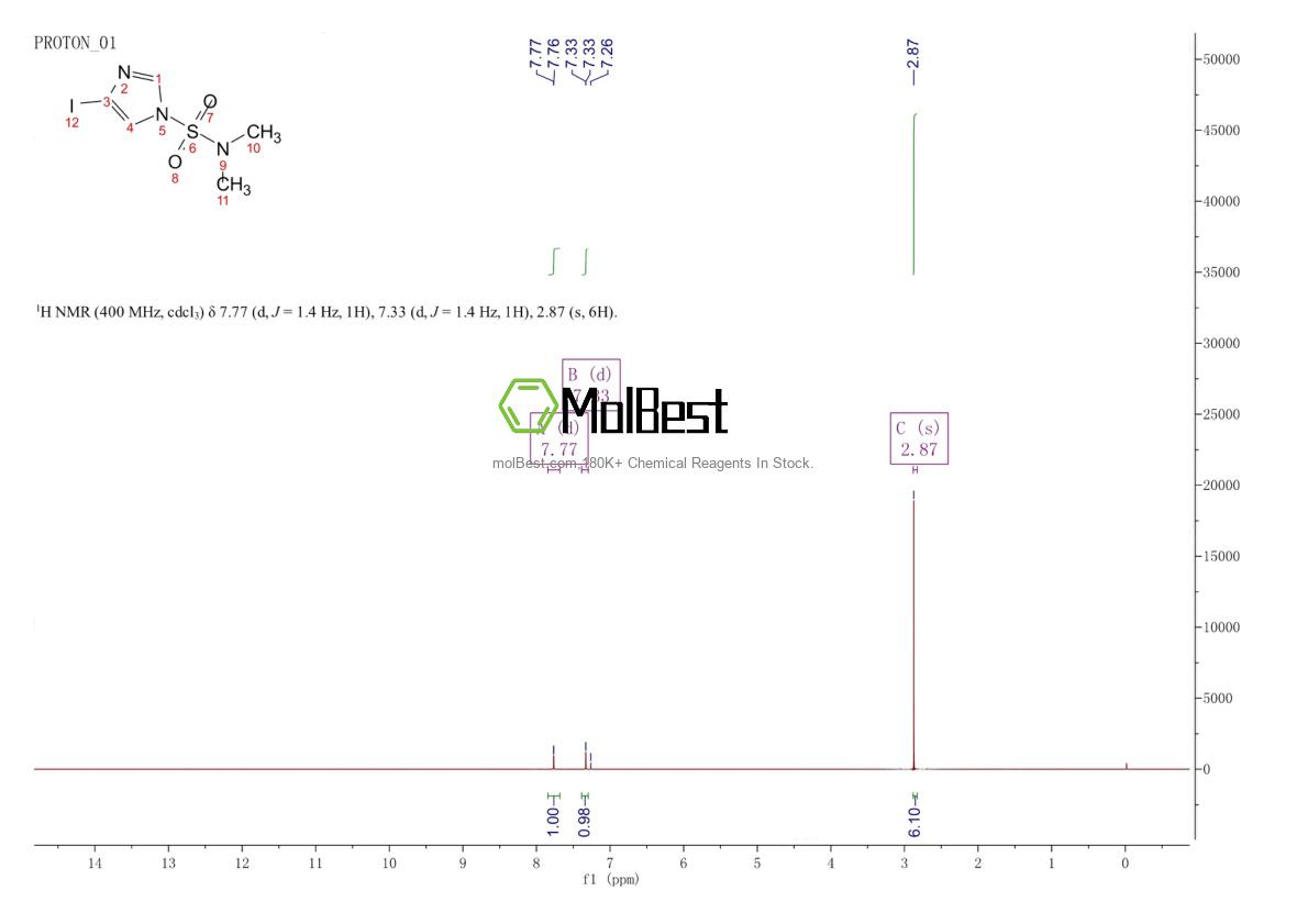 Physical sample testing spectrum (NMR) of 135773-25-0