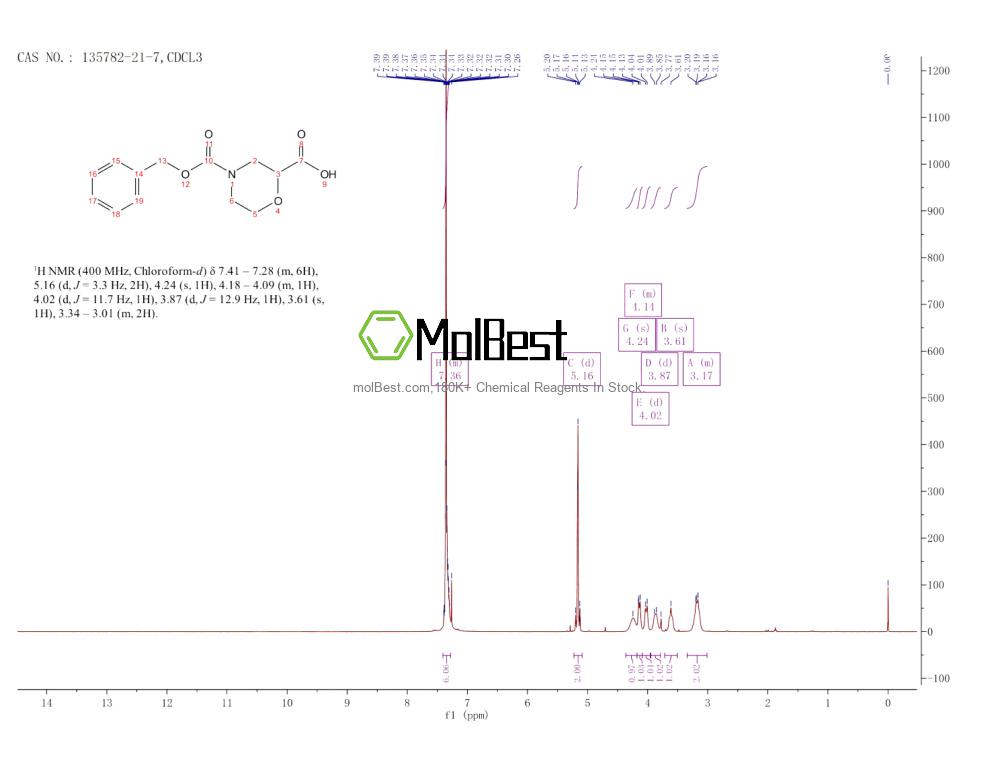Phổ kiểm tra mẫu thực (NMR) của 135782-21-7