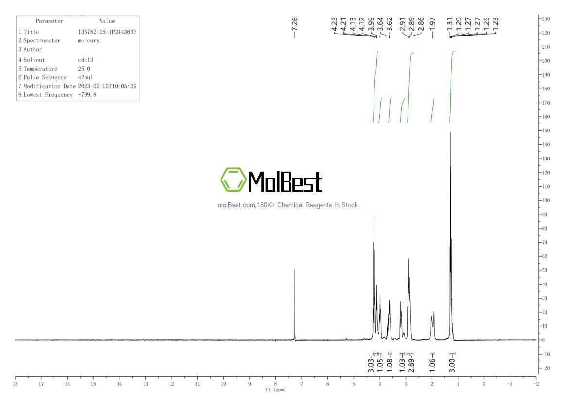 Physical sample testing spectrum (NMR) of 135782-25-1