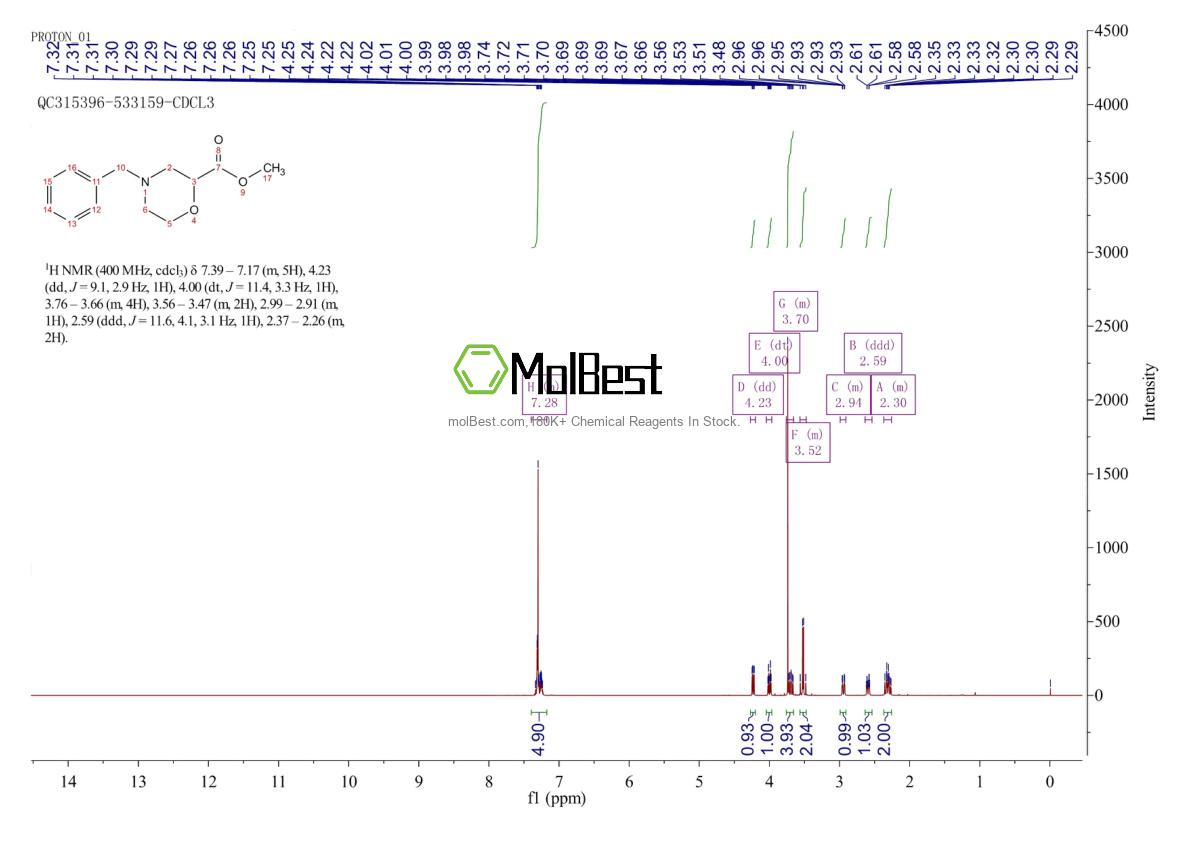 Physical sample testing spectrum (NMR) of 135782-29-5