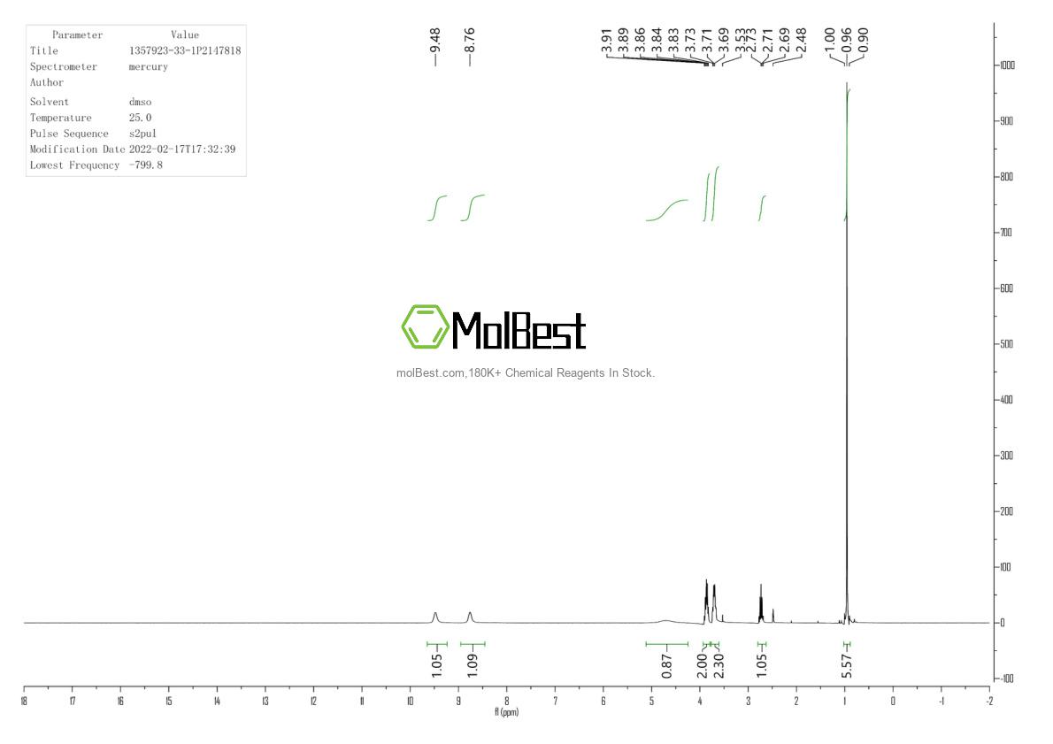 Phổ kiểm tra mẫu thực (NMR) của 1357923-33-1