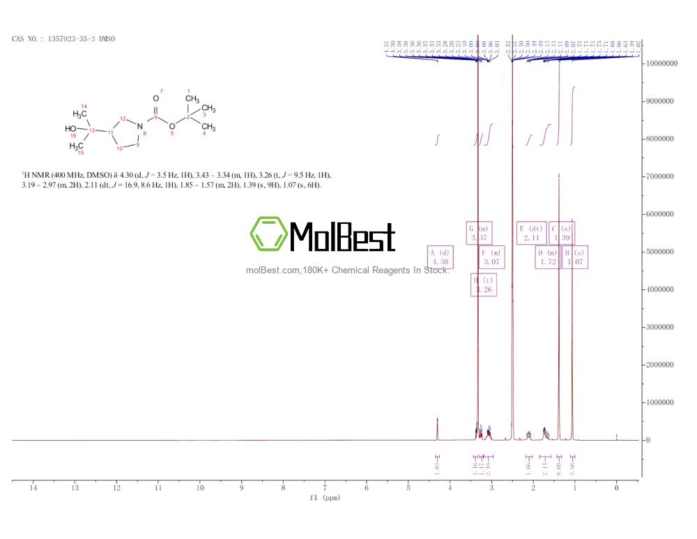 Physical sample testing spectrum (NMR) of 1357923-35-3