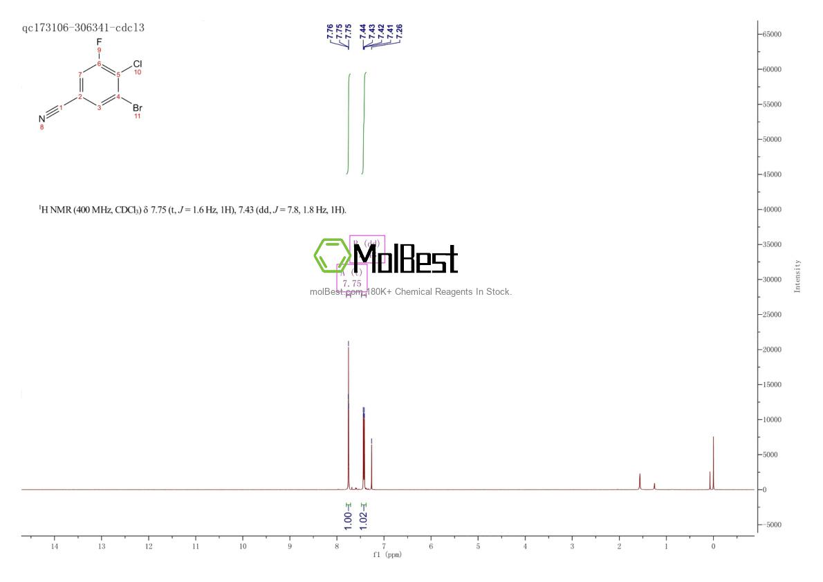 Physical sample testing spectrum (NMR) of 1357944-86-5