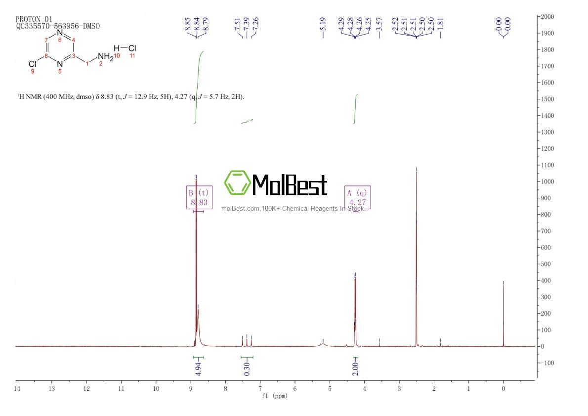 Physical sample testing spectrum (NMR) of 1357945-24-4