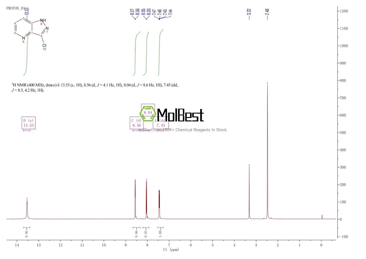 Physical sample testing spectrum (NMR) of 1357945-31-3