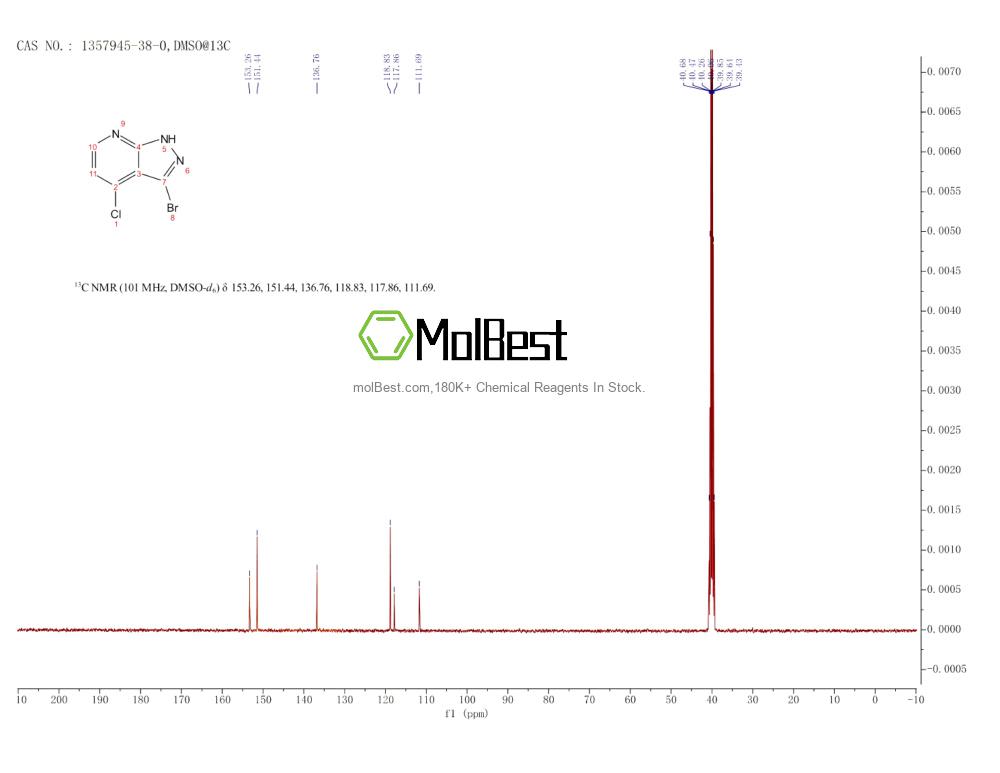 Physical sample testing spectrum (NMR) of 1357945-38-0