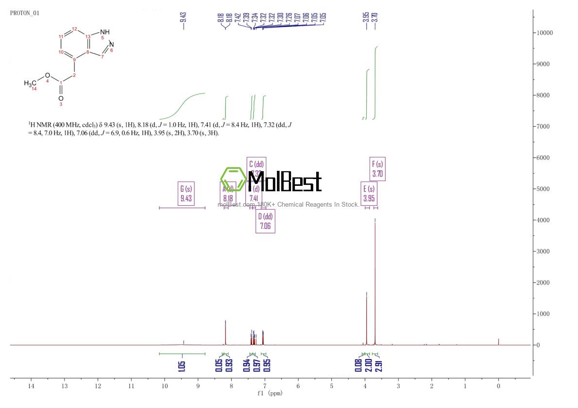 Physical sample testing spectrum (NMR) of 1357945-60-8