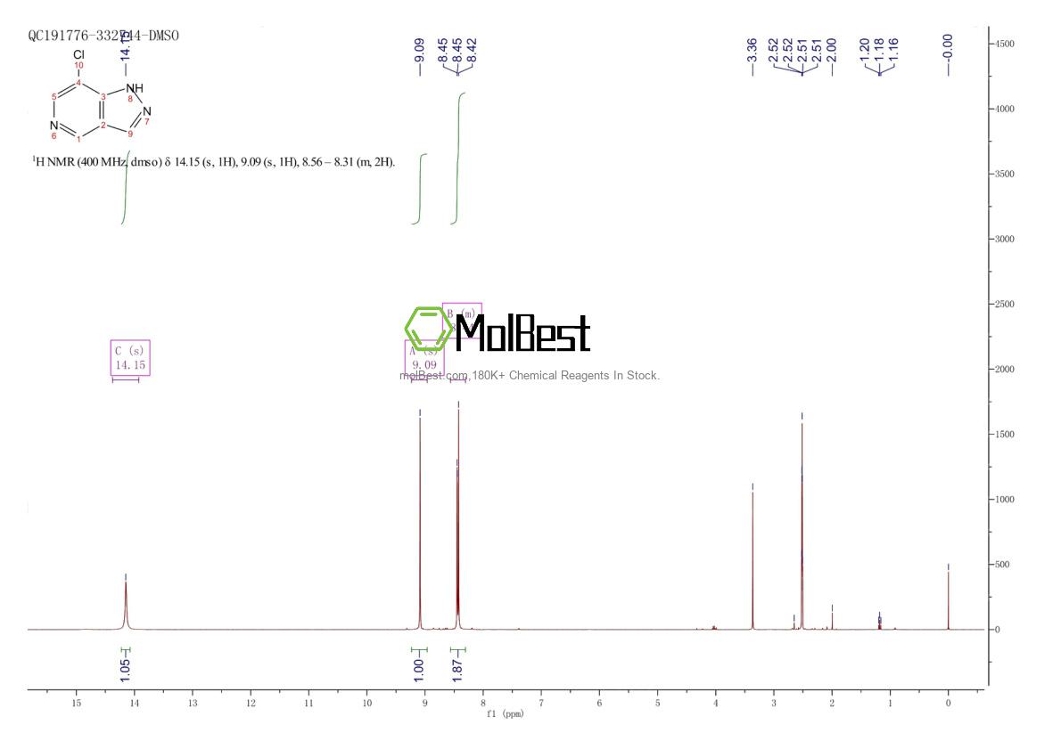Physical sample testing spectrum (NMR) of 1357946-01-0