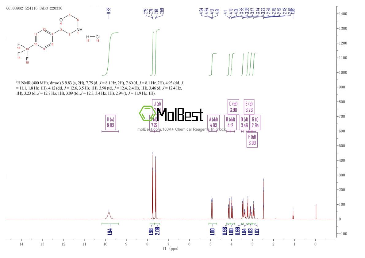 Phổ kiểm tra mẫu thực (NMR) của 1357946-25-8