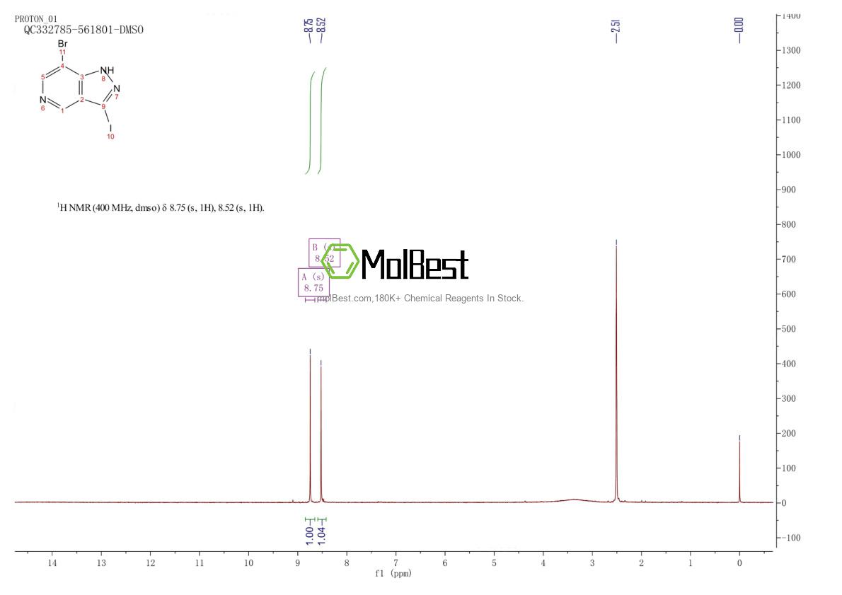 Physical sample testing spectrum (NMR) of 1357946-27-0