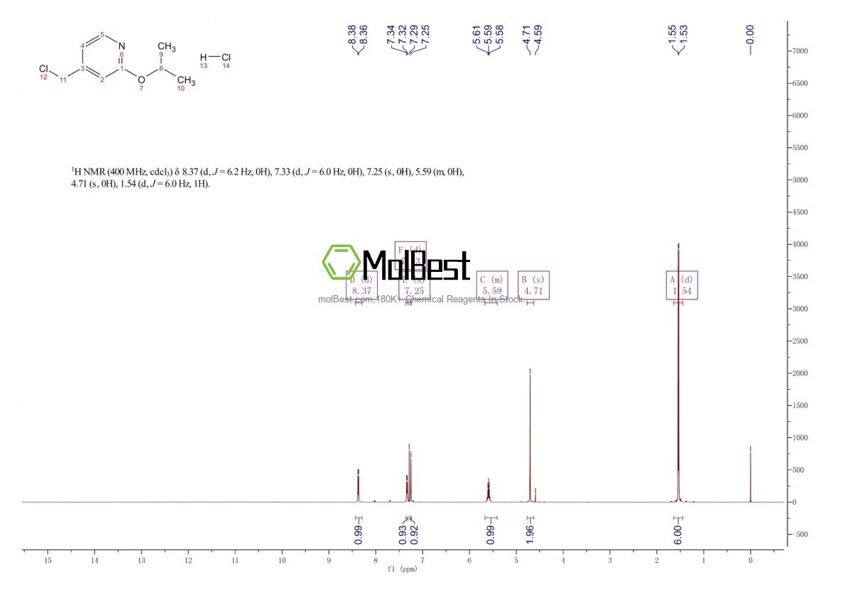 Phổ kiểm tra mẫu thực (NMR) của 1357946-36-1