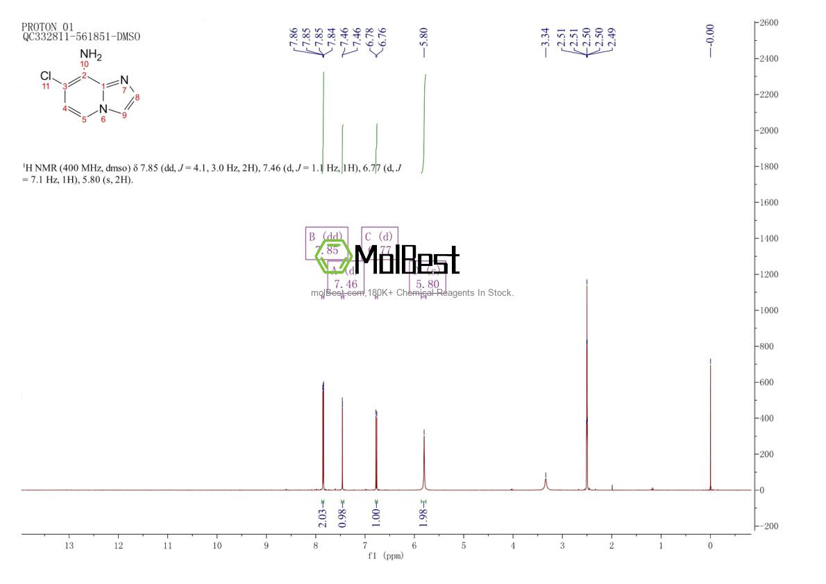 Physical sample testing spectrum (NMR) of 1357946-45-2