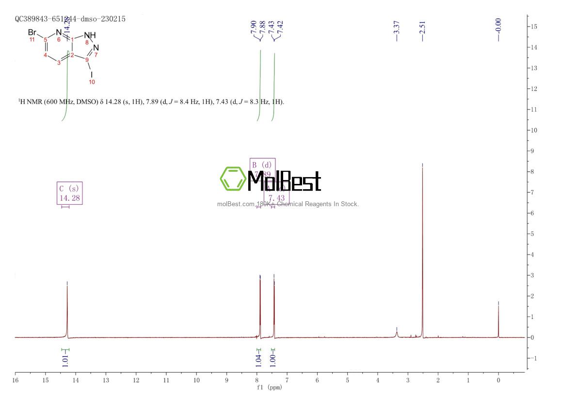 Physical sample testing spectrum (NMR) of 1357946-55-4