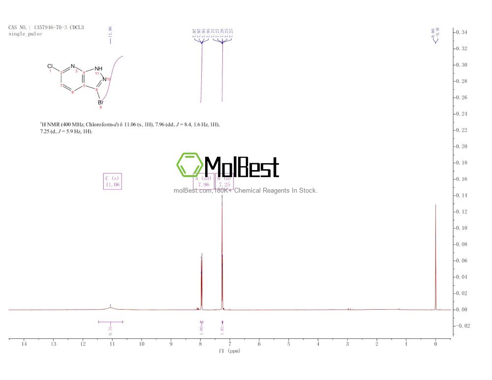 Physical sample testing spectrum (NMR) of 1357946-70-3