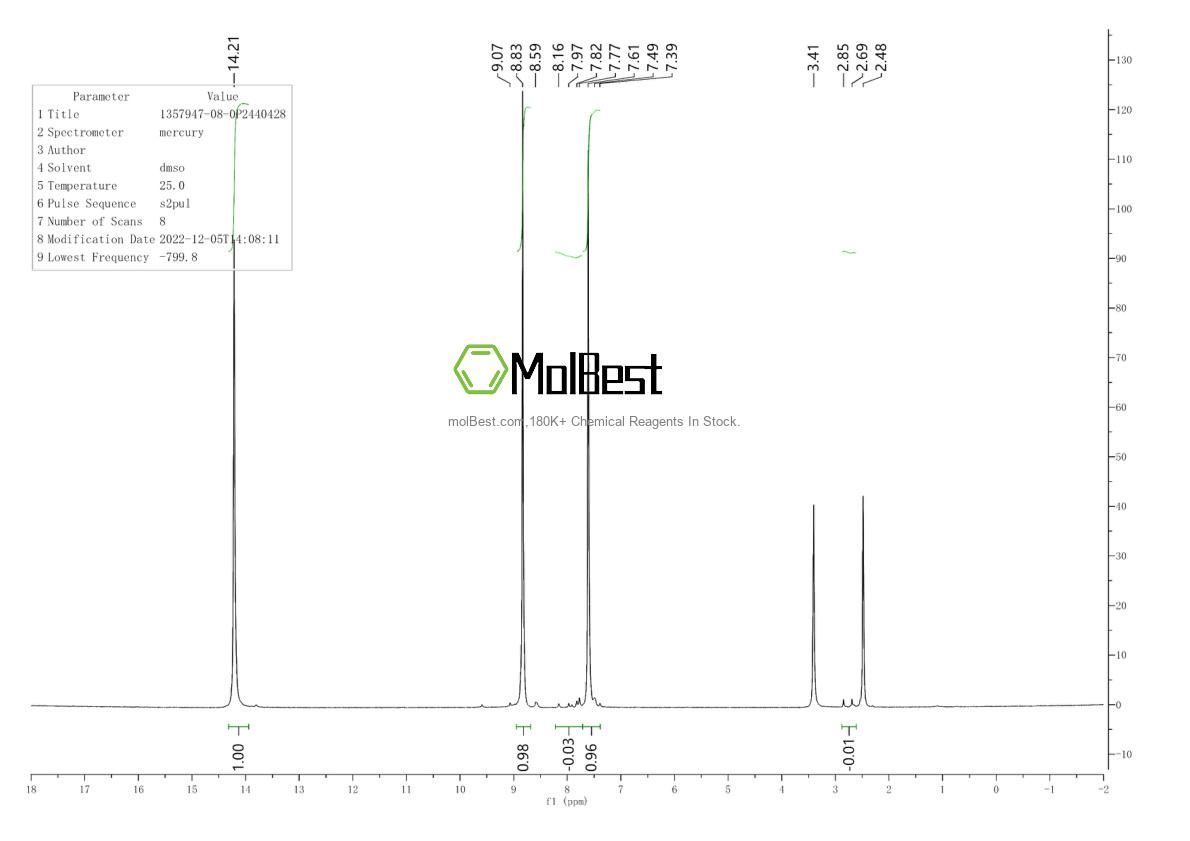 Physical sample testing spectrum (NMR) of 1357947-08-0