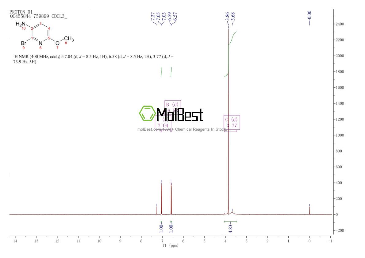 Physical sample testing spectrum (NMR) of 135795-46-9
