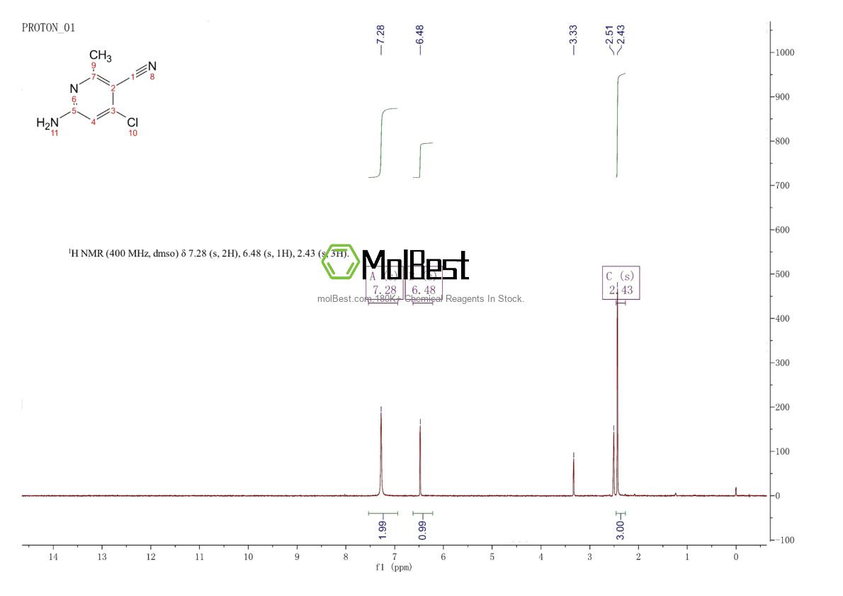 Phổ kiểm tra mẫu thực (NMR) của 1357956-90-1