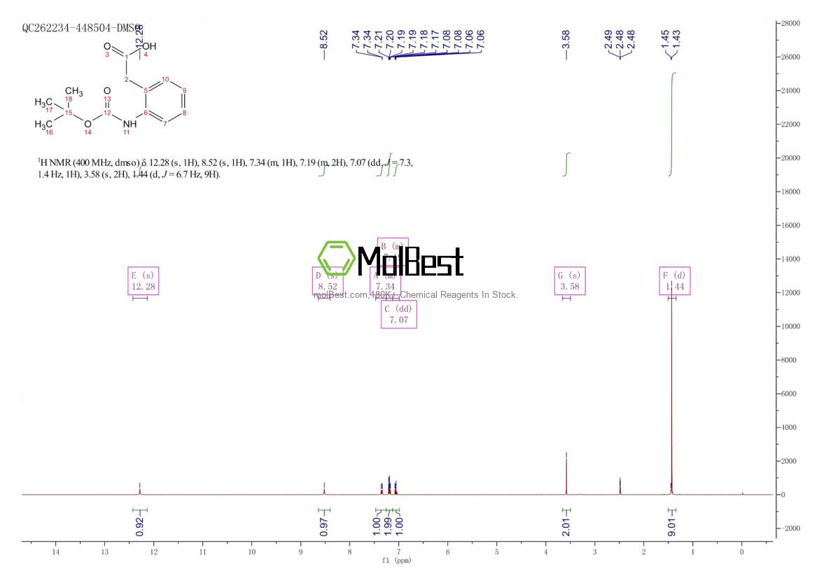 Physical sample testing spectrum (NMR) of 135807-51-1