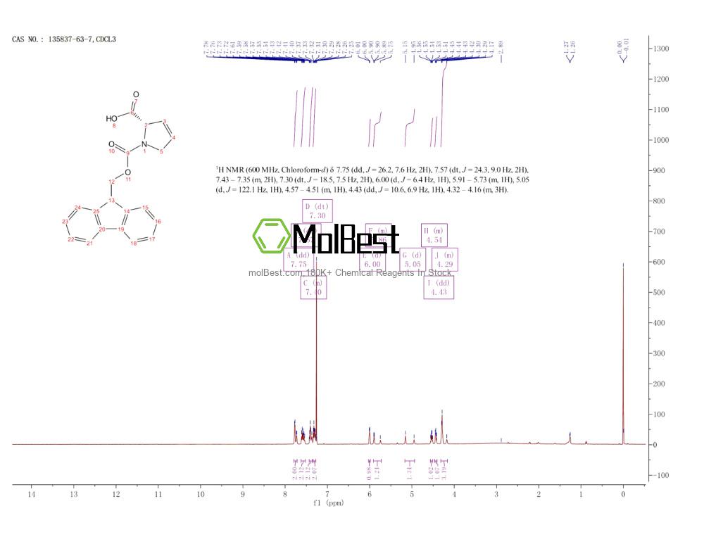 Physical sample testing spectrum (NMR) of 135837-63-7