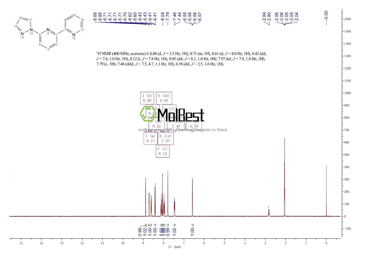 Physical sample testing spectrum (NMR) of 135853-33-7