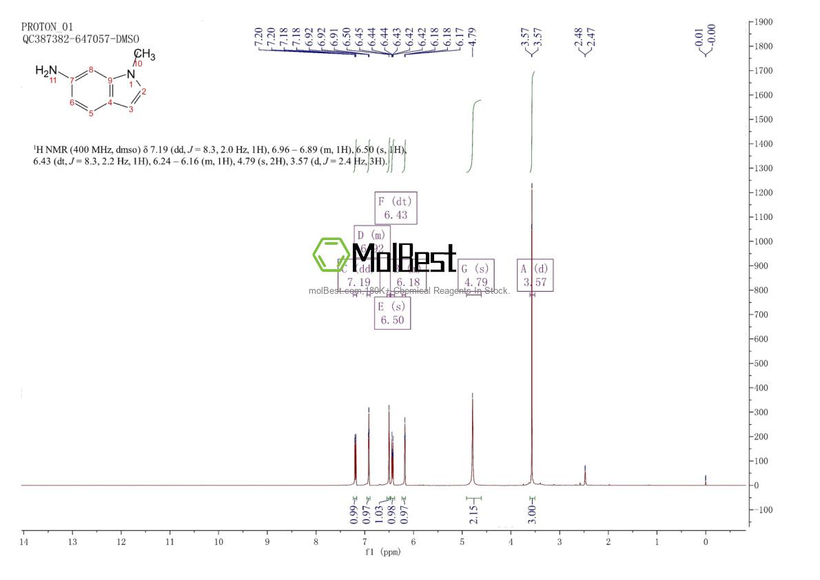 Physical sample testing spectrum (NMR) of 135855-62-8