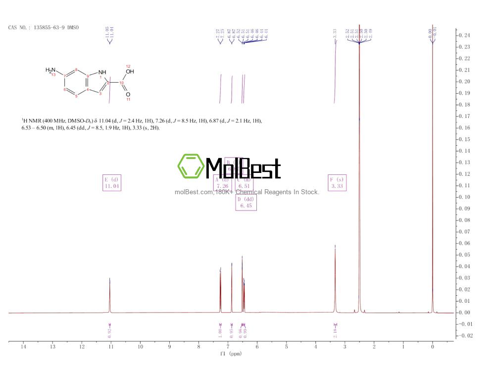 Phổ kiểm tra mẫu thực (NMR) của 135855-63-9