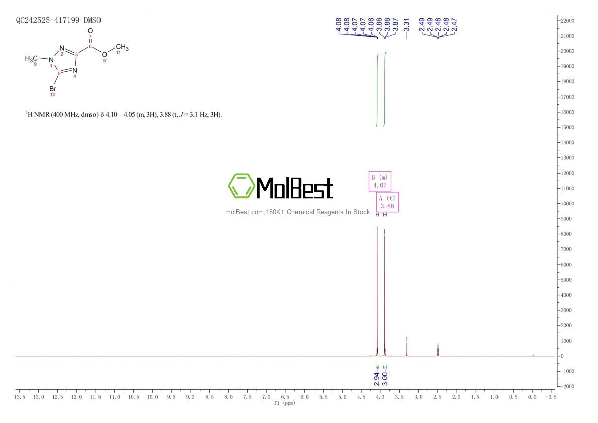 Phổ kiểm tra mẫu thực (NMR) của 1358573-94-0