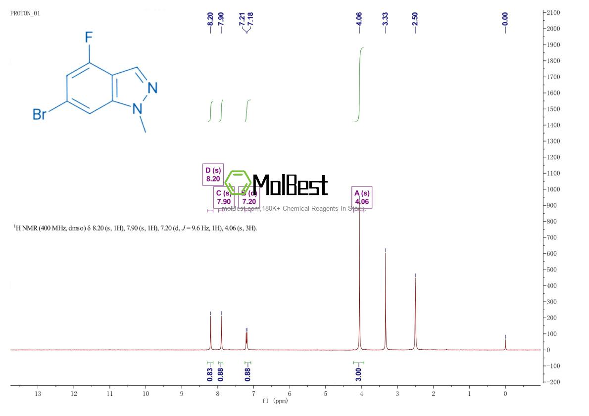 Phổ kiểm tra mẫu thực (NMR) của 1358574-94-3