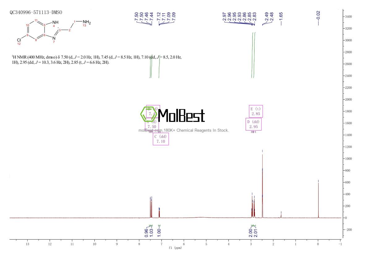 Phổ kiểm tra mẫu thực (NMR) của 135875-16-0