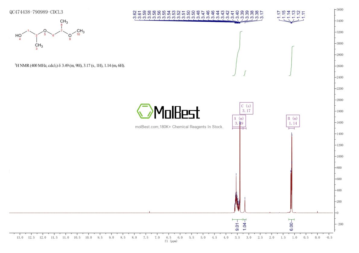 Phổ kiểm tra mẫu thực (NMR) của 13588-28-8