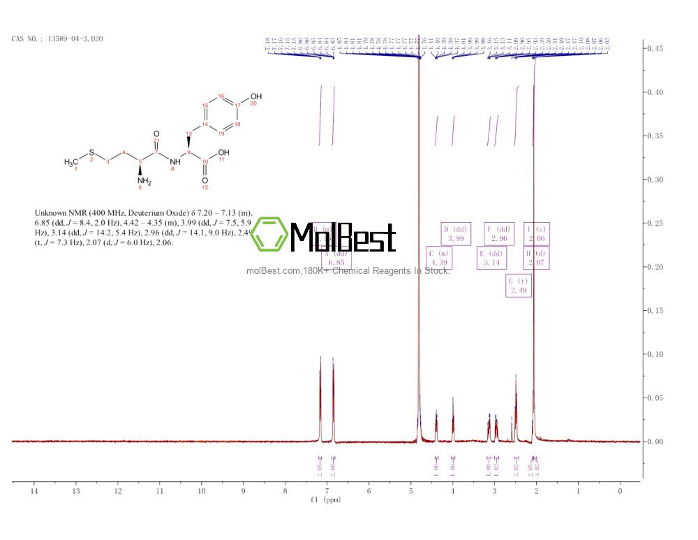 Physical sample testing spectrum (NMR) of 13589-04-3