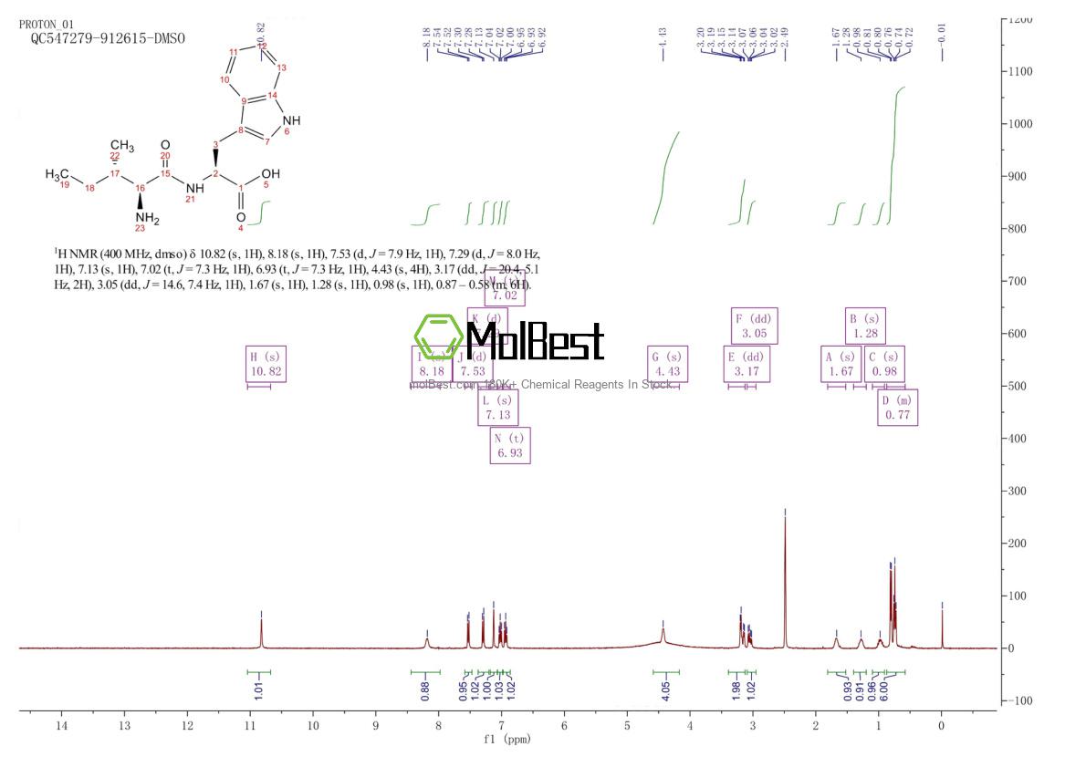 Physical sample testing spectrum (NMR) of 13589-06-5