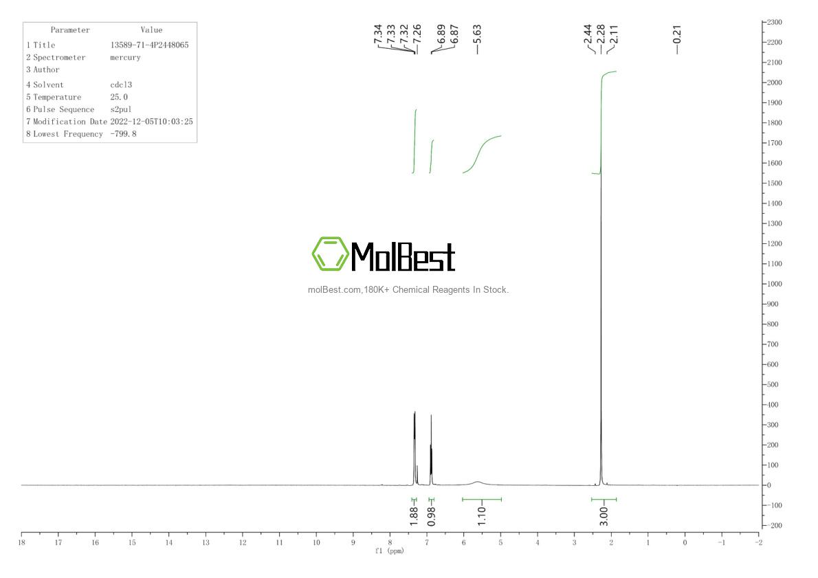 Physical sample testing spectrum (NMR) of 13589-71-4