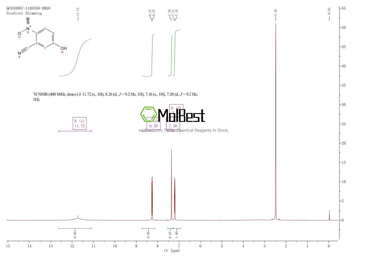 Physical sample testing spectrum (NMR) of 13589-74-7