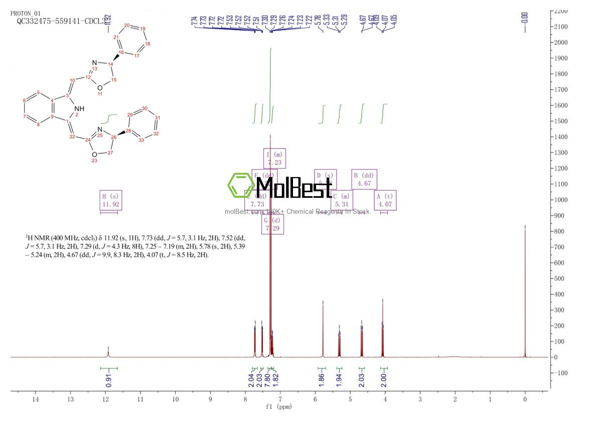 Physical sample testing spectrum (NMR) of 1358991-52-2