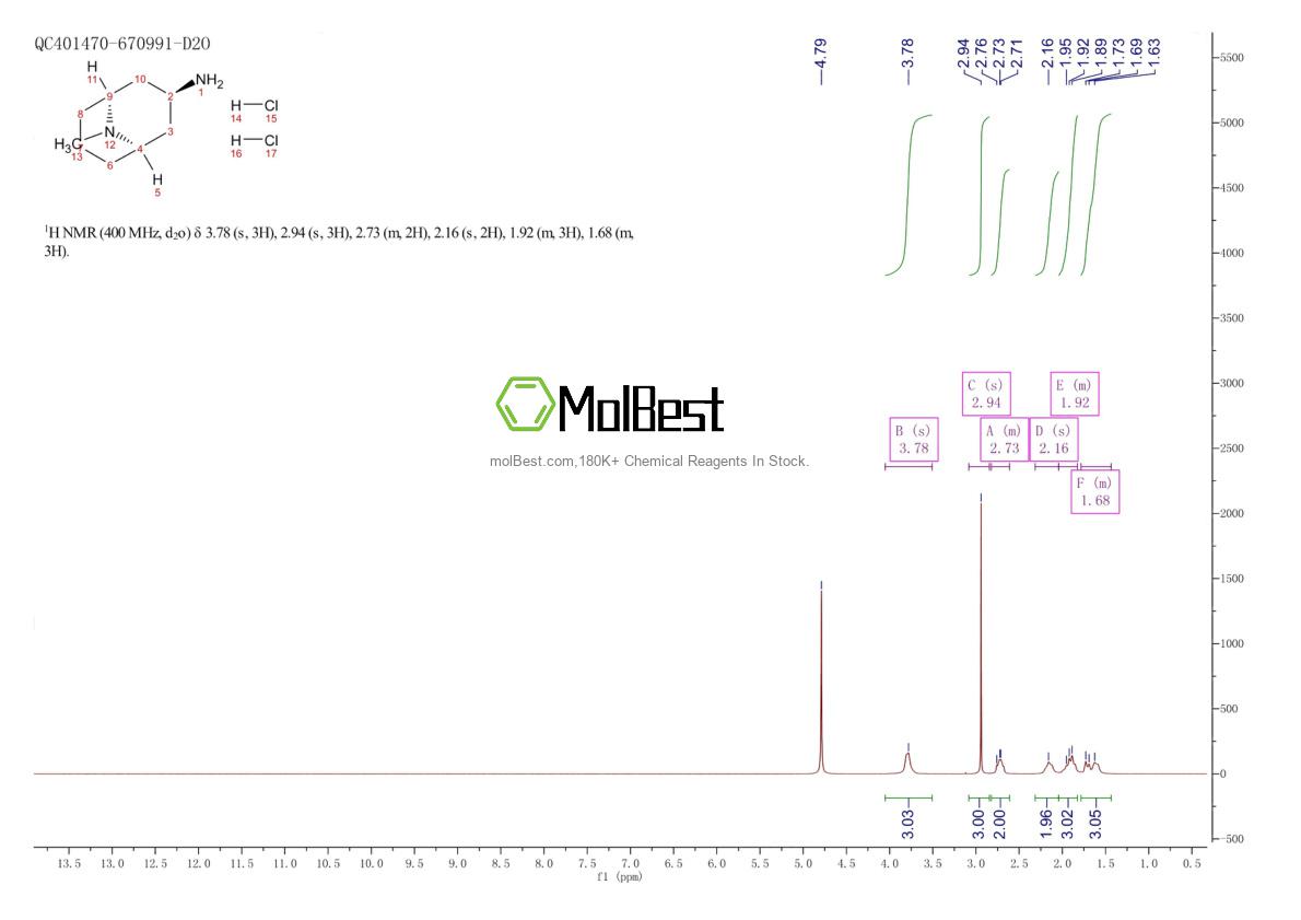 Physical sample testing spectrum (NMR) of 135906-03-5