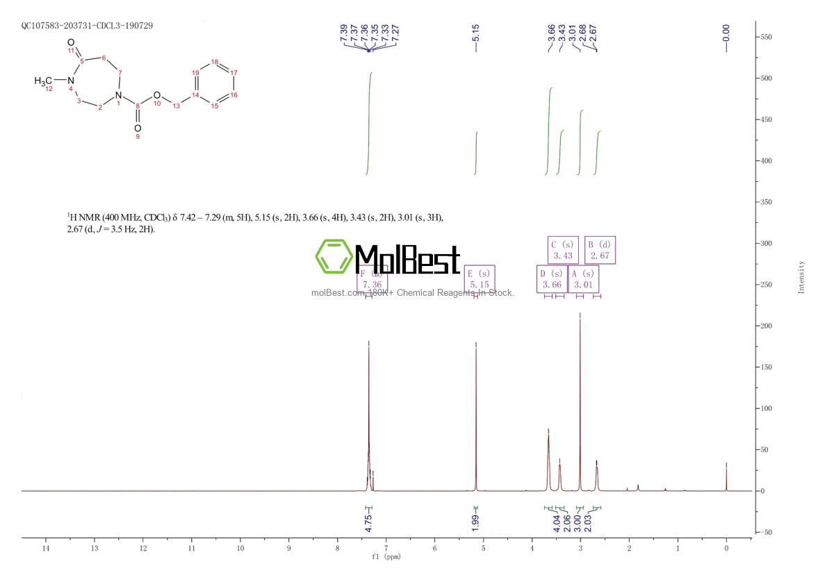 Phổ kiểm tra mẫu thực (NMR) của 1359072-90-4