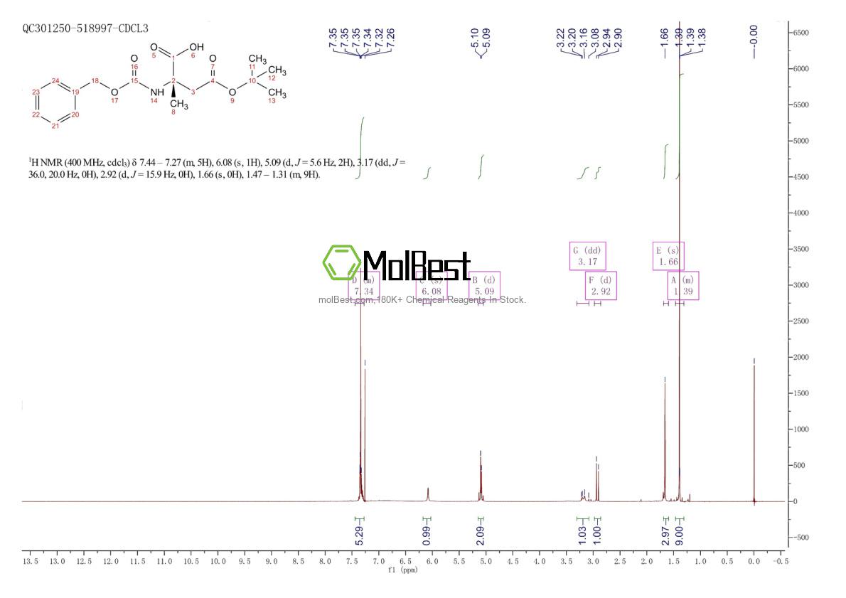 Physical sample testing spectrum (NMR) of 135923-94-3
