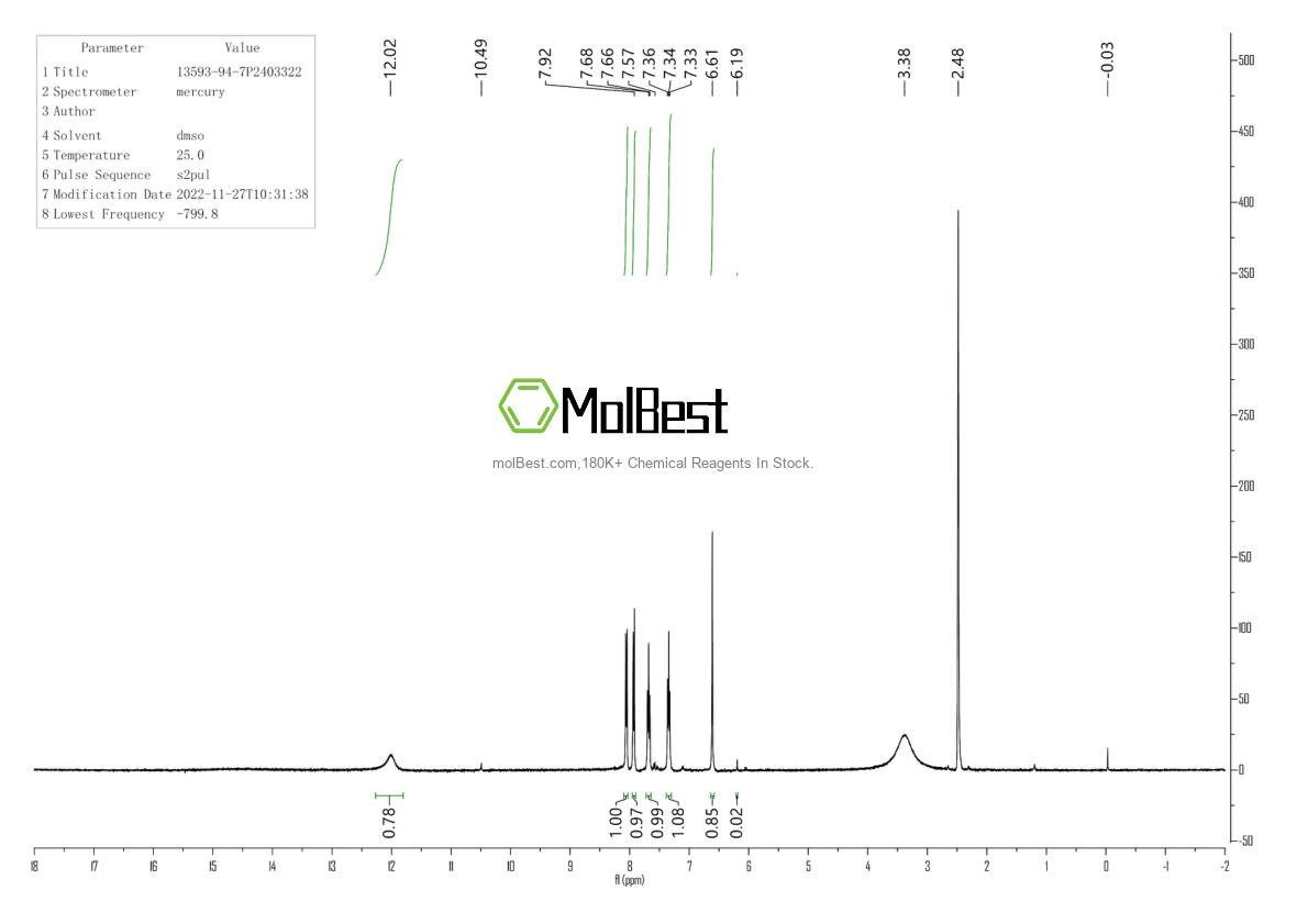 Physical sample testing spectrum (NMR) of 13593-94-7