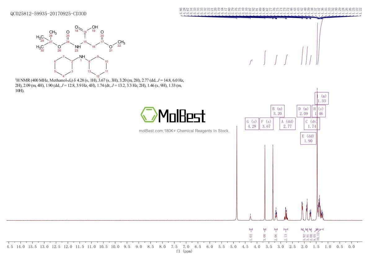 Phổ kiểm tra mẫu thực (NMR) của 135941-84-3