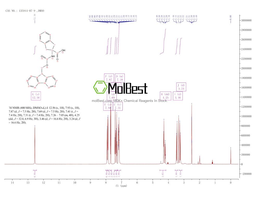 Physical sample testing spectrum (NMR) of 135944-07-9