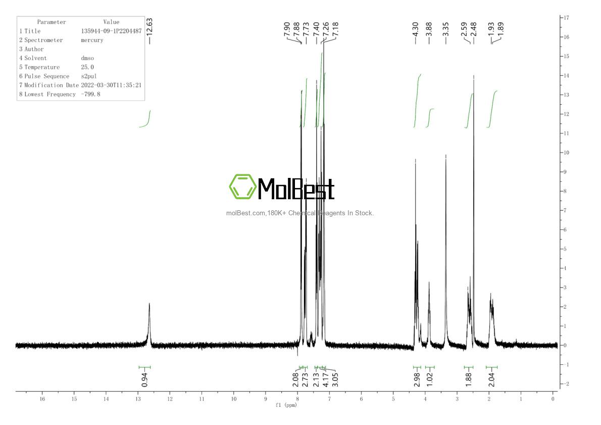 Physical sample testing spectrum (NMR) of 135944-09-1