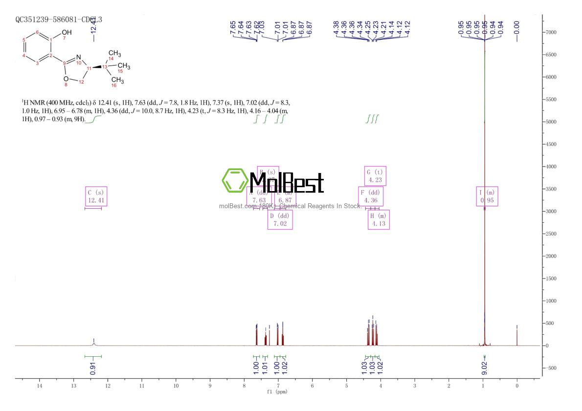 Physical sample testing spectrum (NMR) of 135948-04-8