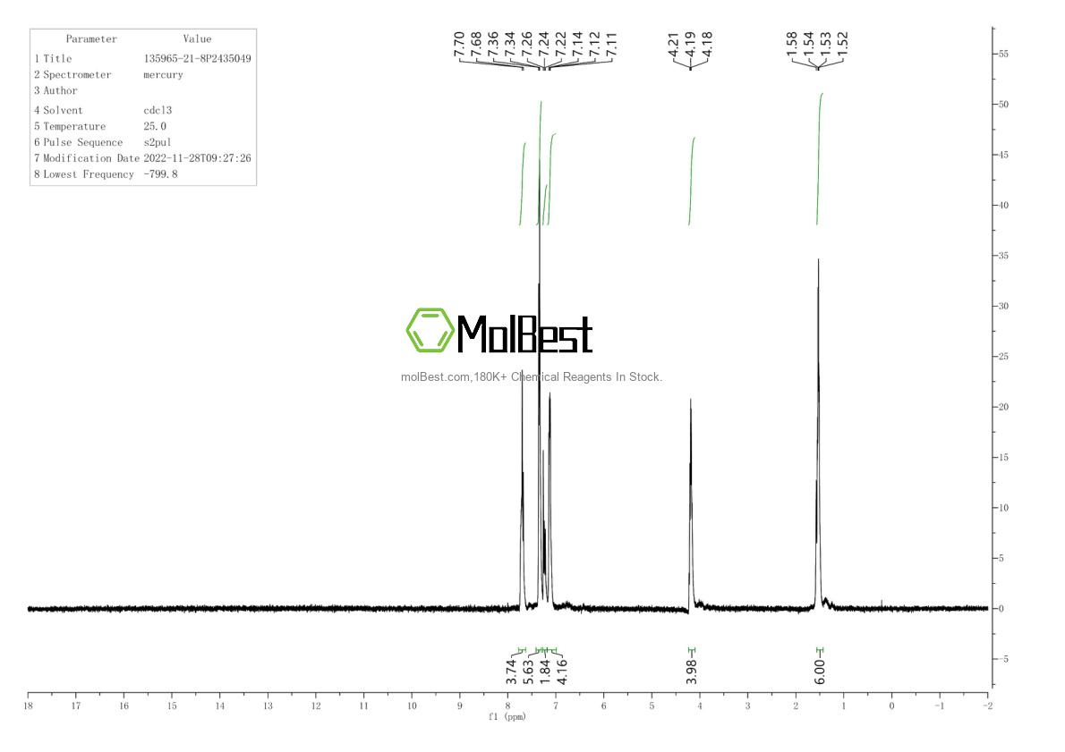 Physical sample testing spectrum (NMR) of 135965-21-8