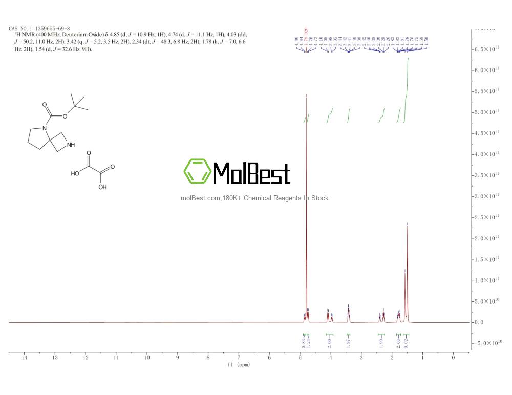 Phổ kiểm tra mẫu thực (NMR) của 1359655-69-8