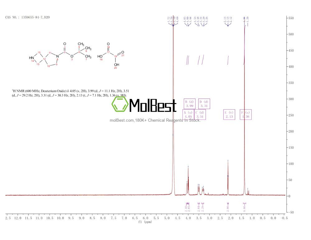 Phổ kiểm tra mẫu thực (NMR) của 1359655-84-7