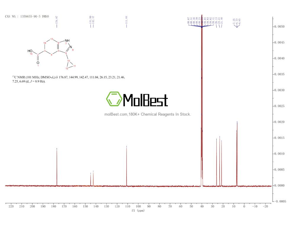 Phổ kiểm tra mẫu thực (NMR) của 1359655-90-5
